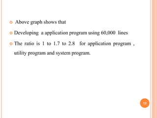  Above graph shows that
 Developing a application program using 60,000 lines
 The ratio is 1 to 1.7 to 2.8 for application program ,
utility program and system program.
12
 