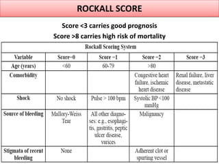 ROCKALL SCORE
Score <3 carries good prognosis
Score >8 carries high risk of mortality
 