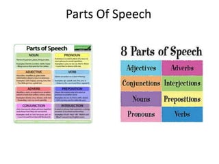 Parts Of Speech
 