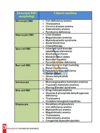 abnormal rbc morphology | PPTX