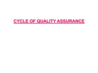 CYCLE OF QUALITY ASSURANCE
 