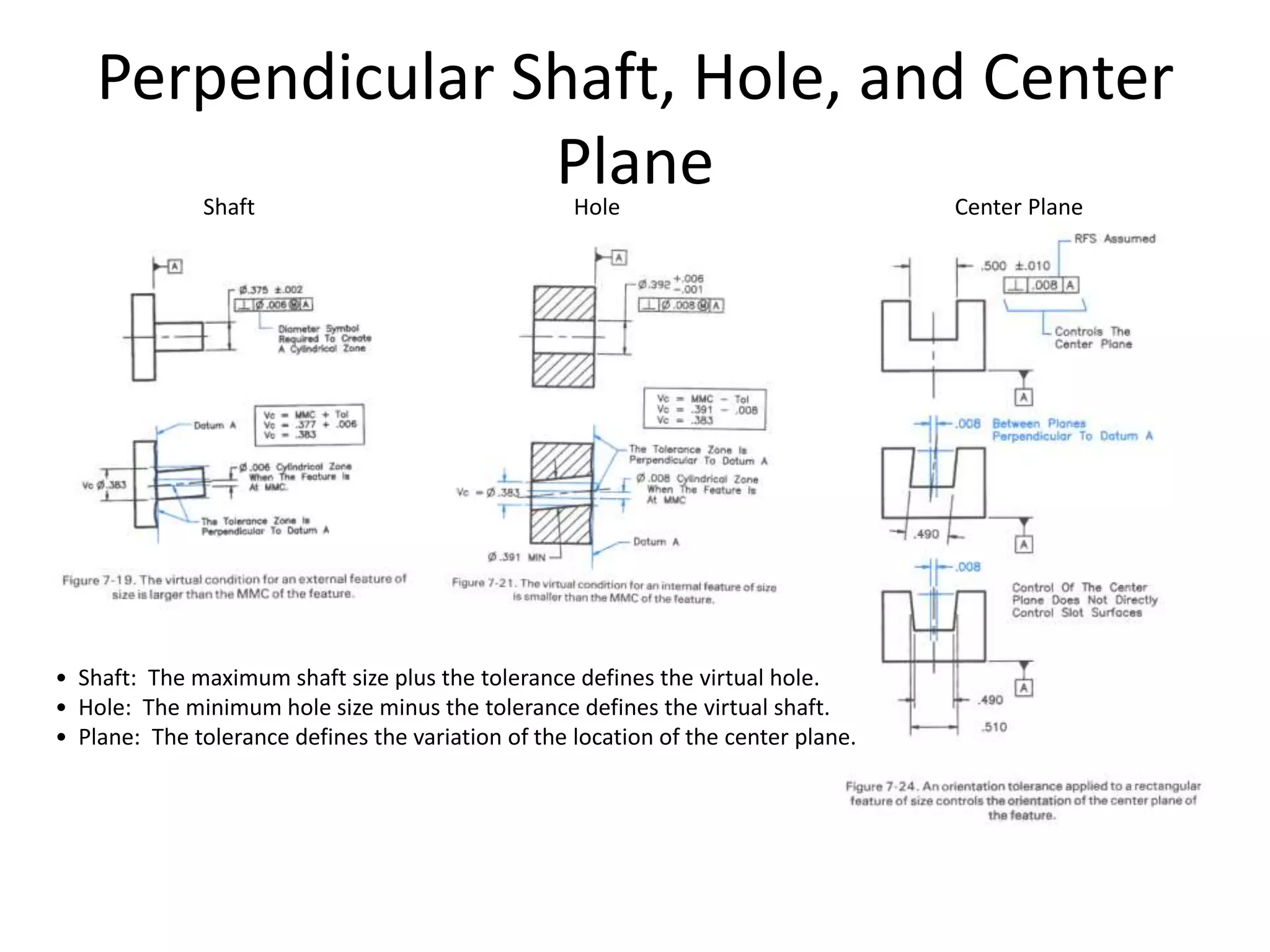 Perpendicular Shaft, Hole, and Center
PlaneShaft Hole Center Plane
• Shaft: The maximum shaft size plus the tolerance defines the virtual hole.
• Hole: The minimum hole size minus the tolerance defines the virtual shaft.
• Plane: The tolerance defines the variation of the location of the center plane.
 