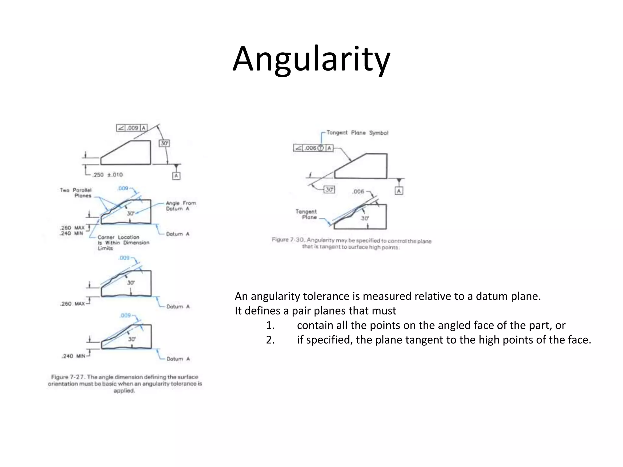 Angularity
An angularity tolerance is measured relative to a datum plane.
It defines a pair planes that must
1. contain all the points on the angled face of the part, or
2. if specified, the plane tangent to the high points of the face.
 