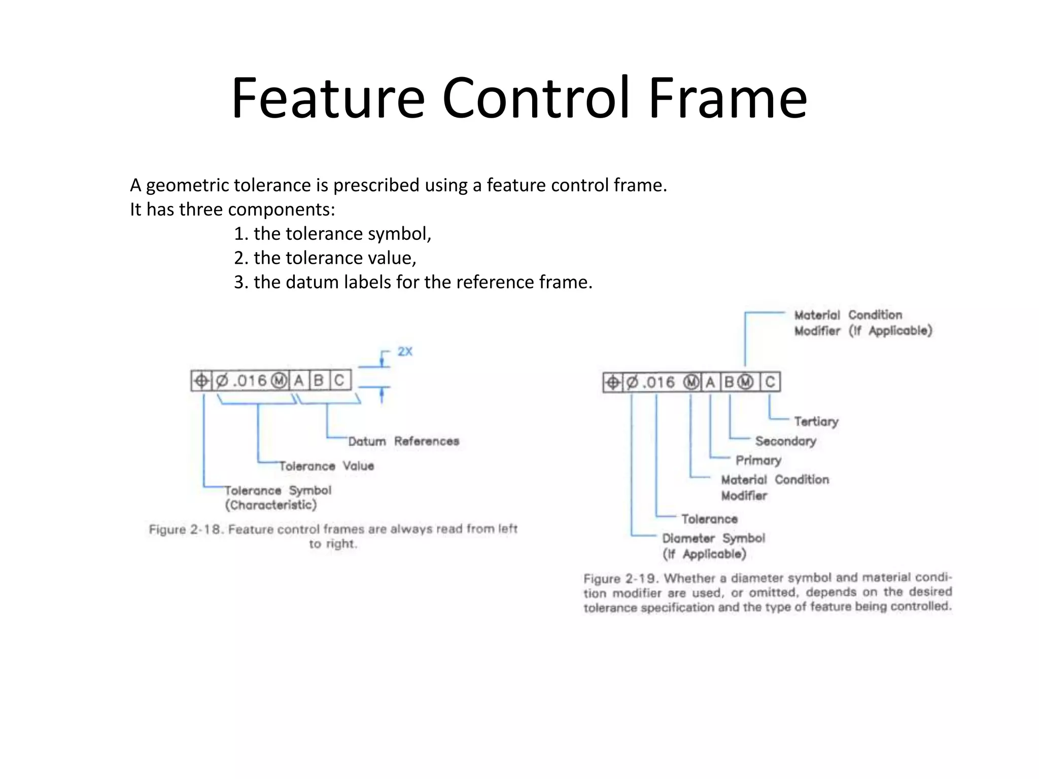 Feature Control Frame
A geometric tolerance is prescribed using a feature control frame.
It has three components:
1. the tolerance symbol,
2. the tolerance value,
3. the datum labels for the reference frame.
 
