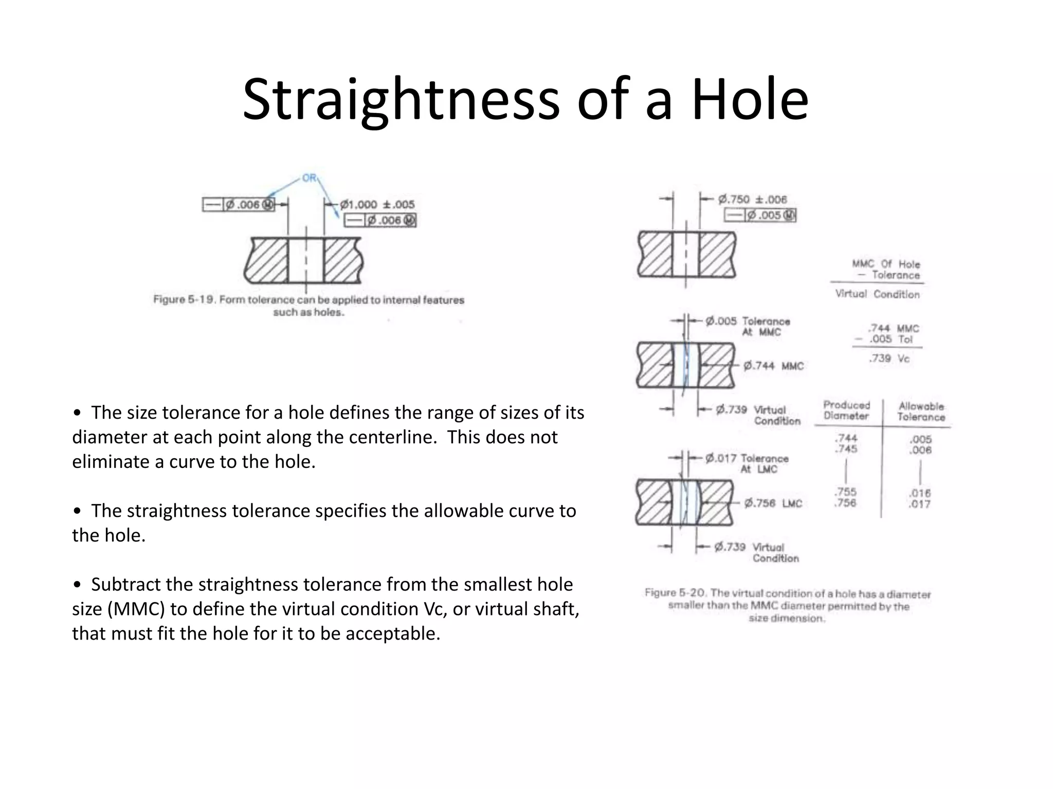 Straightness of a Hole
• The size tolerance for a hole defines the range of sizes of its
diameter at each point along the centerline. This does not
eliminate a curve to the hole.
• The straightness tolerance specifies the allowable curve to
the hole.
• Subtract the straightness tolerance from the smallest hole
size (MMC) to define the virtual condition Vc, or virtual shaft,
that must fit the hole for it to be acceptable.
 