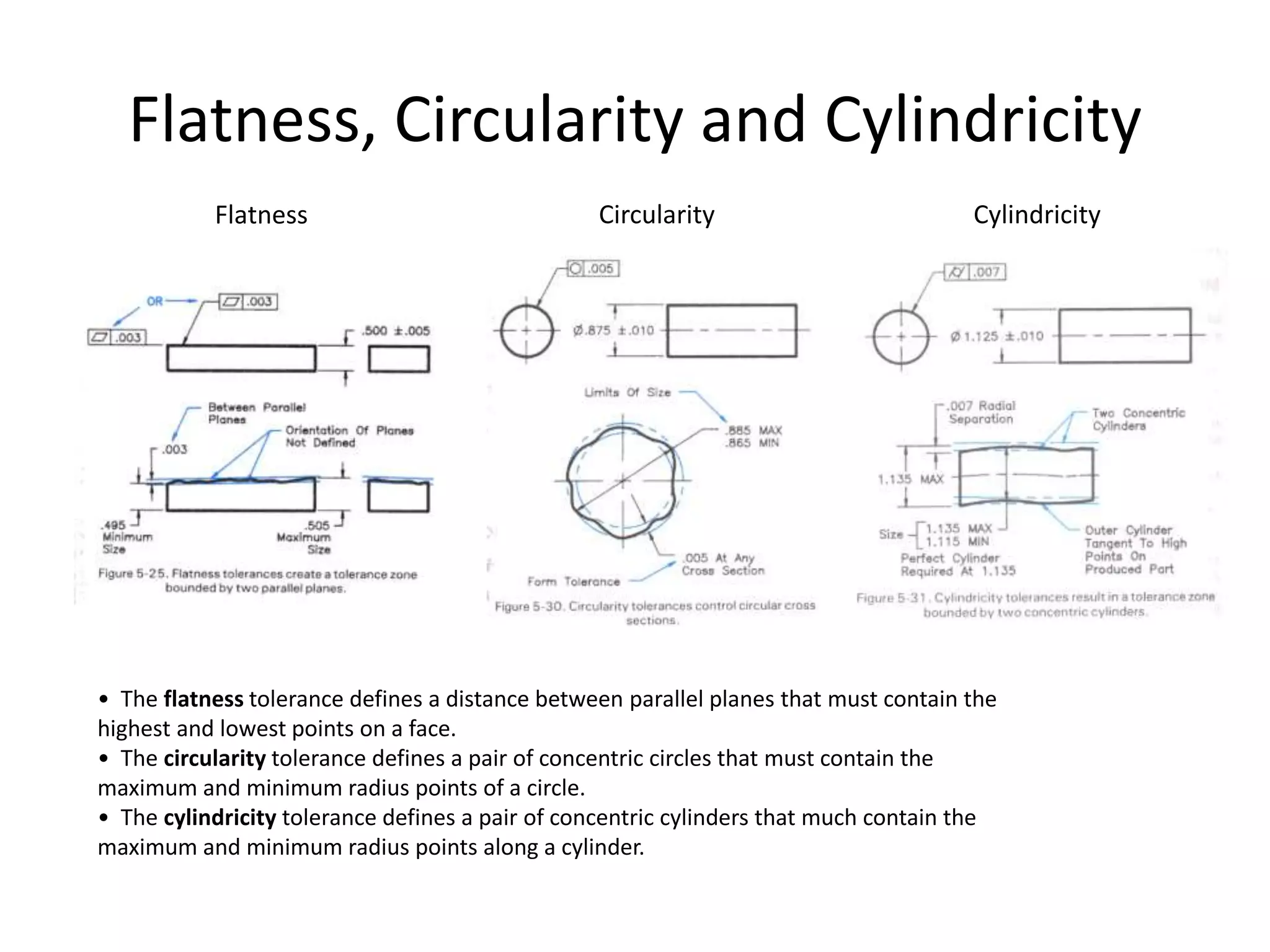 Flatness, Circularity and Cylindricity
Flatness Circularity Cylindricity
• The flatness tolerance defines a distance between parallel planes that must contain the
highest and lowest points on a face.
• The circularity tolerance defines a pair of concentric circles that must contain the
maximum and minimum radius points of a circle.
• The cylindricity tolerance defines a pair of concentric cylinders that much contain the
maximum and minimum radius points along a cylinder.
 