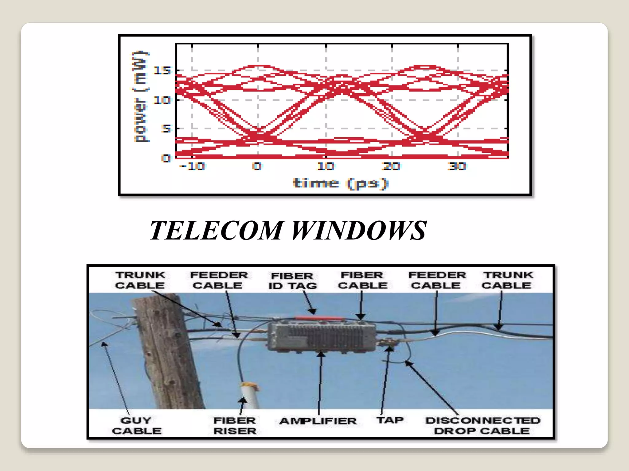 TELECOM WINDOWS
 