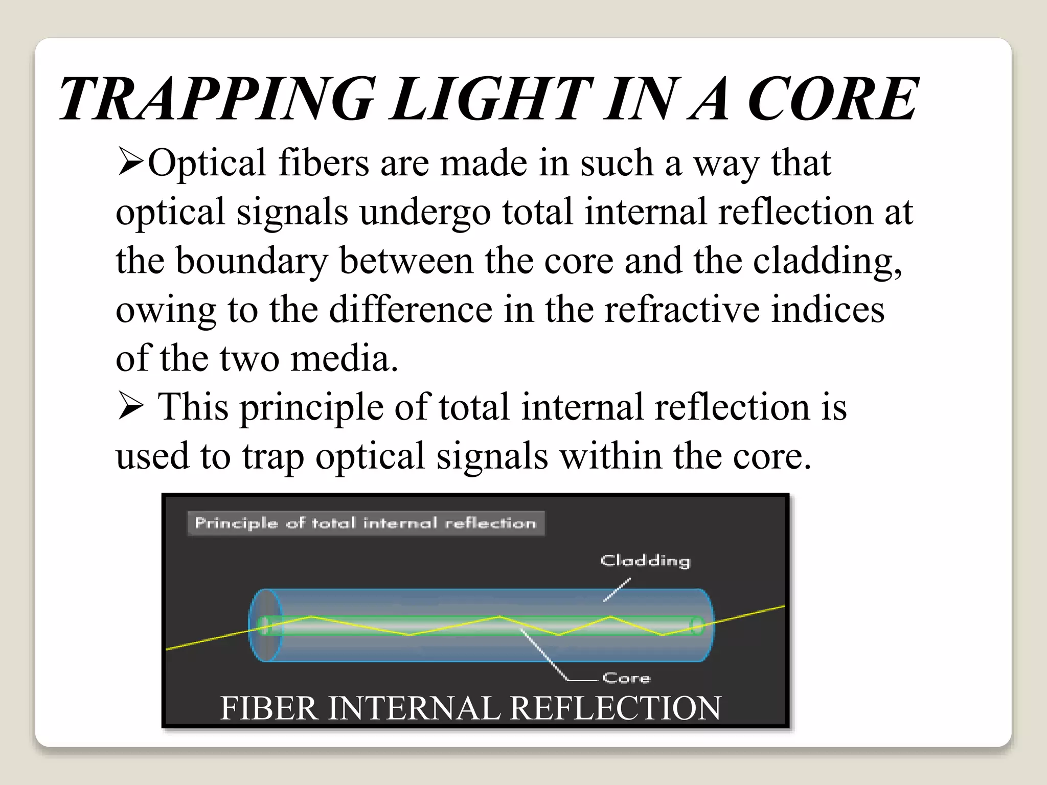 Optical fibers are made in such a way that
optical signals undergo total internal reflection at
the boundary between the core and the cladding,
owing to the difference in the refractive indices
of the two media.
 This principle of total internal reflection is
used to trap optical signals within the core.
TRAPPING LIGHT IN A CORE
FIBER INTERNAL REFLECTION
 