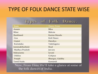 TYPE OF FOLK DANCE STATE WISE
 