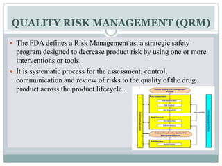 “LET US KNOW ABOUT QUALITY BY DESIGN IN PHARMACEUTICAL INDUSTRY” | PPT