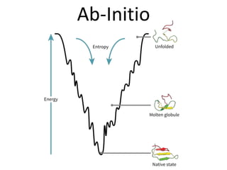 Ab-Initio
 