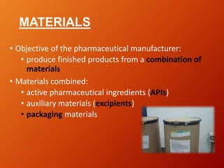 MATERIALS
• Objective of the pharmaceutical manufacturer:
• produce finished products from a combination of
materials
• Materials combined:
• active pharmaceutical ingredients (APIs)
• auxiliary materials (excipients)
• packaging materials
 