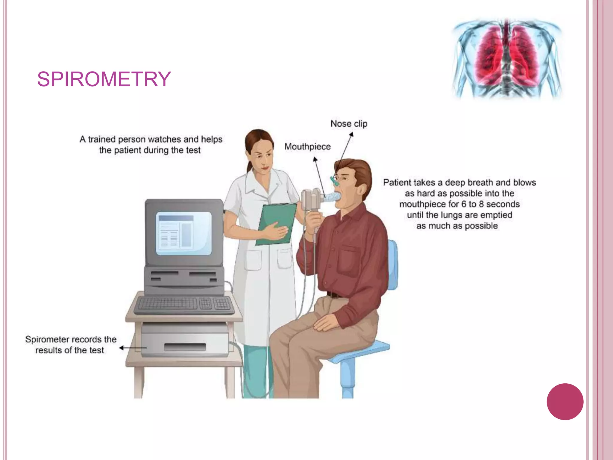 SPIROMETRY
 