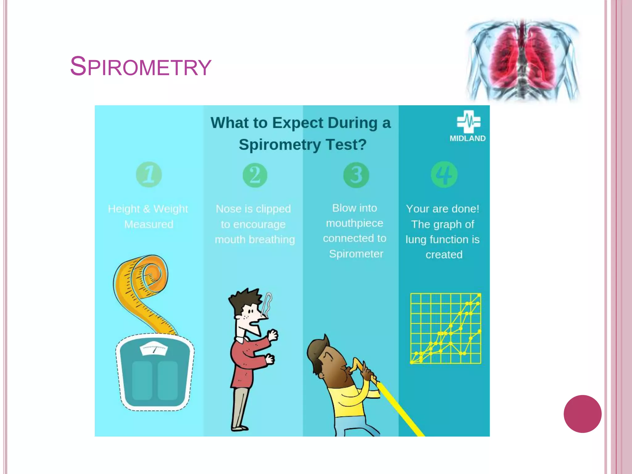 SPIROMETRY
 