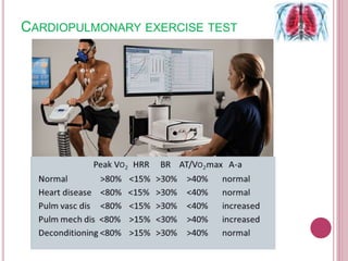 CARDIOPULMONARY EXERCISE TEST
 