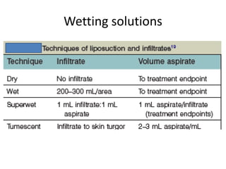 Wetting solutions
 