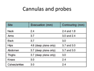 Cannulas and probes
 