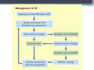 Atrial fibrilation diagnosis and management updated guidline. NICE 2021 ...