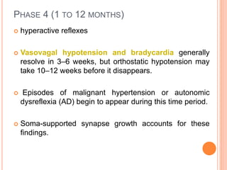 PHASE 4 (1 TO 12 MONTHS)
 hyperactive reflexes
 Vasovagal hypotension and bradycardia generally
resolve in 3–6 weeks, but orthostatic hypotension may
take 10–12 weeks before it disappears.
 Episodes of malignant hypertension or autonomic
dysreflexia (AD) begin to appear during this time period.
 Soma-supported synapse growth accounts for these
findings.
 