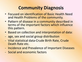 Introduction Community Medicine.pptx