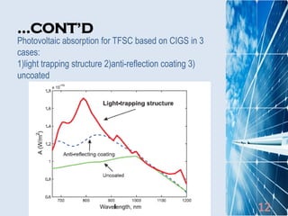 ENHANCED LIGHT TRAPPING WITH OPTICAL NANOANTENNAS FOR THIN FILM SOLAR ...