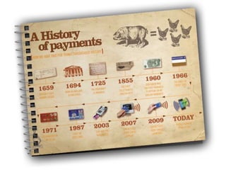 Payment System History | PPTX