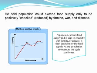He said population could exceed food supply only to be
positively "checked" (reduced) by famine, war, and disease.

Population exceeds food
supply and is kept in check by
war, famine, or disease. It
then drops below the food
supply. As the population
recovers, so the cycle
continues.

 