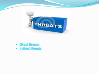• Direct threats
• Indirect threats

 