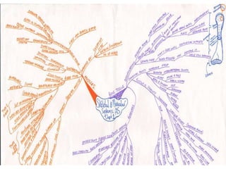 mindmap | PPTX