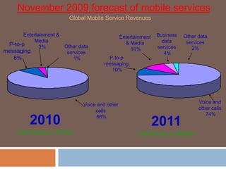 November 2009 forecast of mobile services
                         Global Mobile Service Revenues

       Entertainment & ...