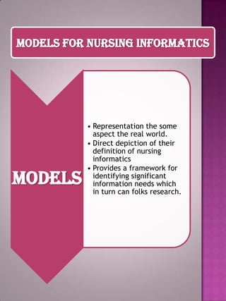 Models for Nursing Informatics

Models

• Representation the some
aspect the real world.
• Direct depiction of their
definition of nursing
informatics
• Provides a framework for
identifying significant
information needs which
in turn can folks research.

 