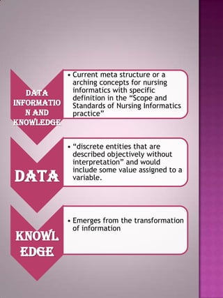 • Current meta structure or a
arching concepts for nursing
informatics with specific
Data
definition in the “Scope and
informatio Standards of Nursing Informatics
n and
practice”

knowledge

Data

Knowl
edge

• “discrete entities that are
described objectively without
interpretation” and would
include some value assigned to a
variable.

• Emerges from the transformation
of information

 