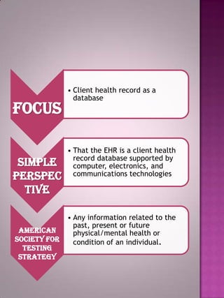 Focus
Simple
perspec
tive

American
Society for
Testing
Strategy

• Client health record as a
database

• That the EHR is a client health
record database supported by
computer, electronics, and
communications technologies

• Any information related to the
past, present or future
physical/mental health or
condition of an individual.

 