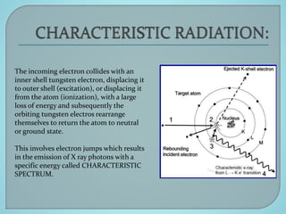 electromagnectic spectrum and properties of x -rays | PPTX