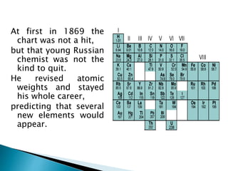 At first in 1869 the
chart was not a hit,
but that young Russian
chemist was not the
kind to quit.
He revised atomic
weights and stayed
his whole career,
predicting that several
new elements would
appear.
 