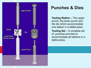 Punches & Dies 
Tooling Station :- The upper 
punch ,the lower punch and 
the die which accommodate 
one station in a tabl...