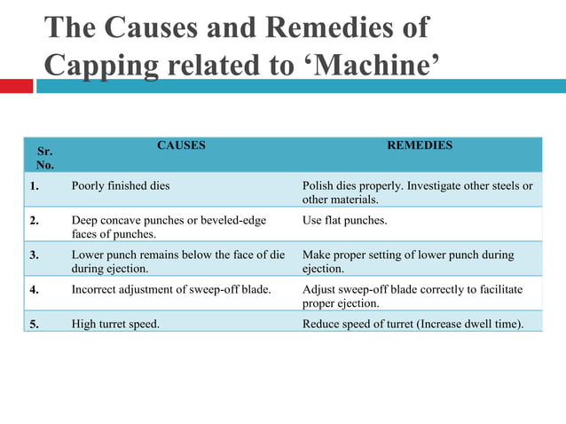 Working Of Tablet Punching Machine PPT