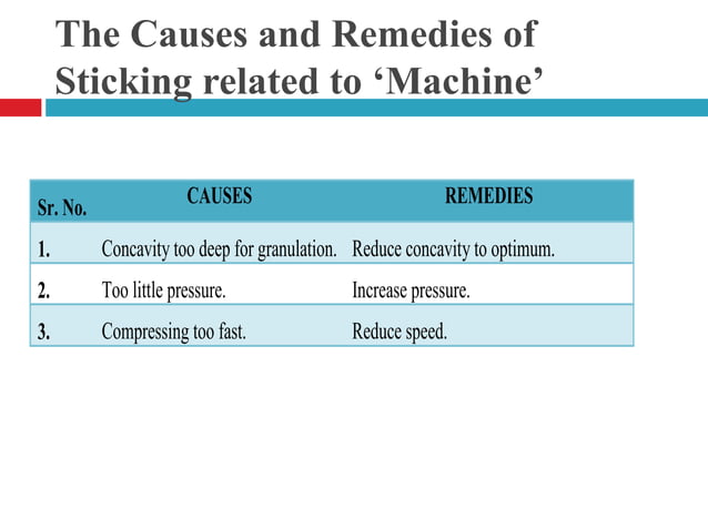 Working Of Tablet Punching Machine PPT