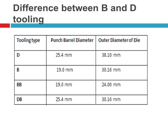 Working Of Tablet Punching Machine PPT
