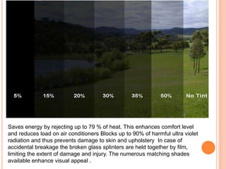 Saves energy by rejecting up to 79 % of heat. This enhances comfort level 
and reduces load on air conditioners Blocks up to 90% of harmful ultra violet 
radiation and thus prevents damage to skin and upholstery In case of 
accidental breakage the broken glass splinters are held together by film, 
limiting the extent of damage and injury. The numerous matching shades 
available enhance visual appeal . 
 