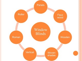 Panels 
Window 
Blinds 
Faux 
wood 
Wooden 
Woven 
shades 
Vertical 
Roller 
Roman 
 