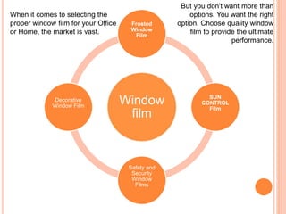 Frosted 
Window 
Film 
Window 
film 
SUN 
CONTROL 
Film 
Safety and 
Security 
Window 
Films 
When it comes to selecting the 
proper window film for your Office 
or Home, the market is vast. 
Decorative 
Window Film 
But you don't want more than 
options. You want the right 
option. Choose quality window 
film to provide the ultimate 
performance. 
 