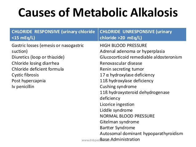 Image result for metabolic alkalosis images