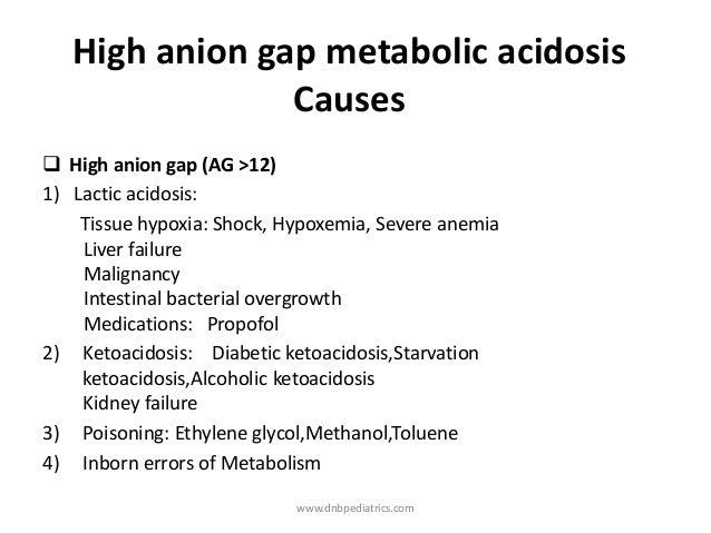 Image result for Metabolic Acidosis with raised Anion Gap images