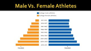 Gender Discrimination