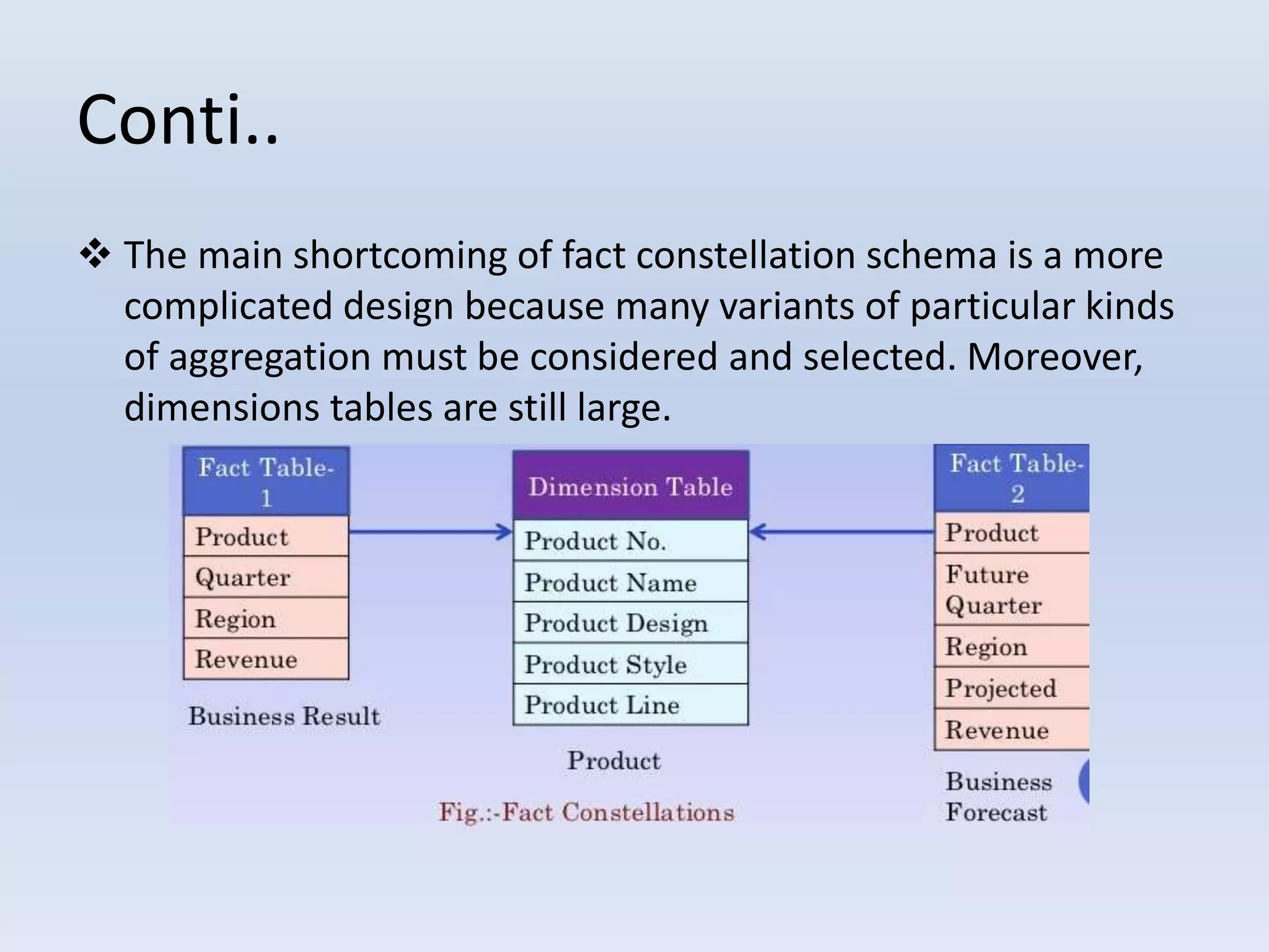Conti..
 The main shortcoming of fact constellation schema is a more
complicated design because many variants of particular kinds
of aggregation must be considered and selected. Moreover,
dimensions tables are still large.
 
