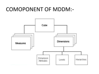 COMOPONENT OF MDDM:-
 