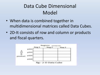 Data Cube Dimensional
Model
• When data is combined together in
multidimensional matrices called Data Cubes.
• 2D-It consists of row and column or products
and fiscal quarters.
 