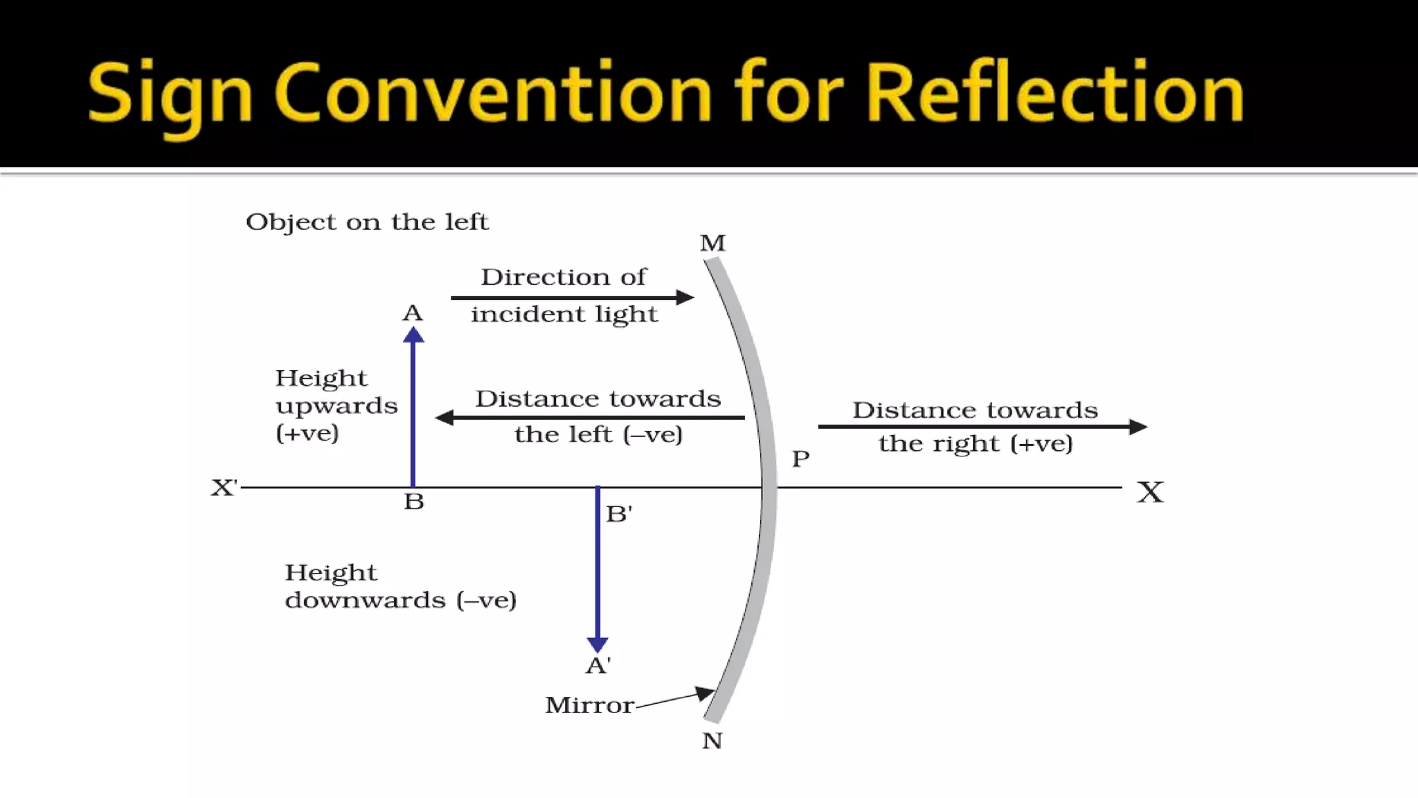 10th Light Reflection and Refraction - 3