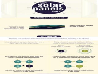 Presentation on solar cell